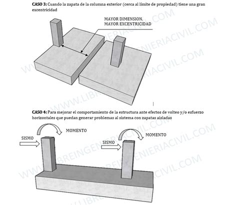 Criterios Para Usar Zapatas Combinadas