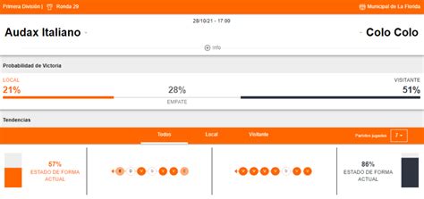Estatísticas De Audax Italiano X Colo-colo - Betsson Chile: Audax Italiano vs Colo Colo (28 Oct) | Pronósticos para ...