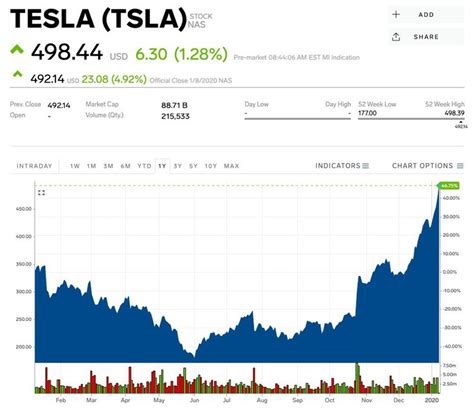 Tesla Stock Price | TSLA Stock Quote, News, and History | Markets