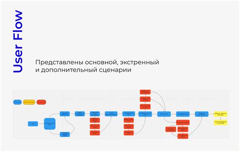 Флэт дизайн: главные принципы и примеры on Behance