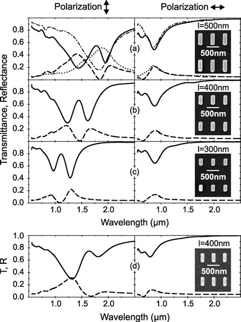 Measured spectra of transmittance (solid lines) and reflectance (dashed ...