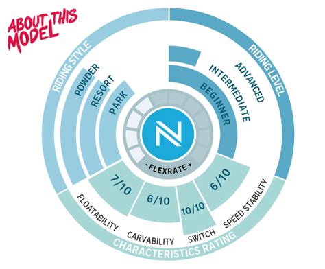 Купить сноуборд nidecker play 22-23 по цене 27 538 ₽ с доставкой по России