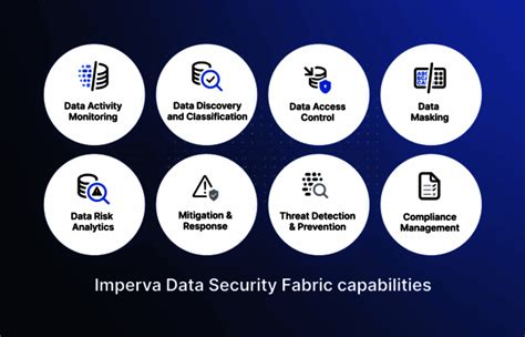 imperva data security pricing features  details