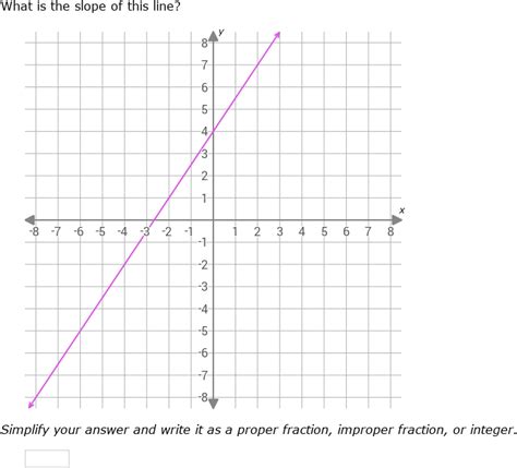 Linear Function Graph