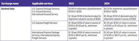 FedEx Shipping Insurance A Comprehensive Guide Shipware