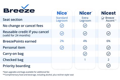 Flight Bundles Fares Breeze Airways