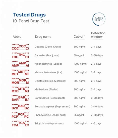 10 Panel Home Urine Drug Test Forensic Grade Accuracy