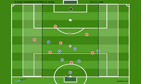 77 C GK Transición Ataque Defensa Presión inmediata tras pérdida de