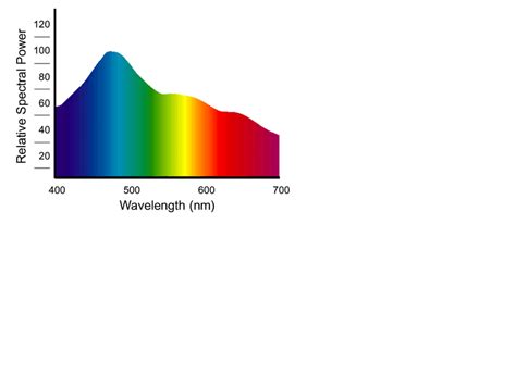 1. A possible reflectance spectra for the visible part of the ...
