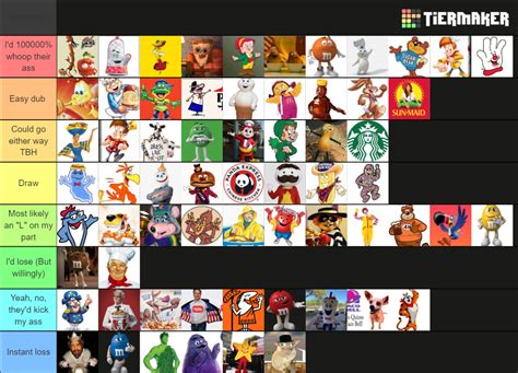 Food Mascots All Stars Edition Tier List Community Rankings TierMaker