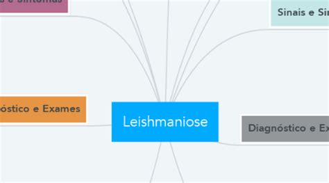 Leishmaniose MindMeister Mapa Mental