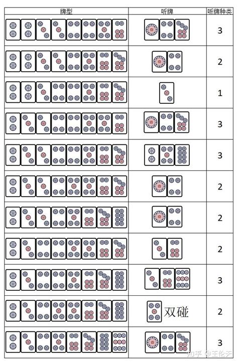 麻将10张牌多面听全牌型（四） 知乎