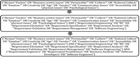 Formulation of search string | Download Scientific Diagram