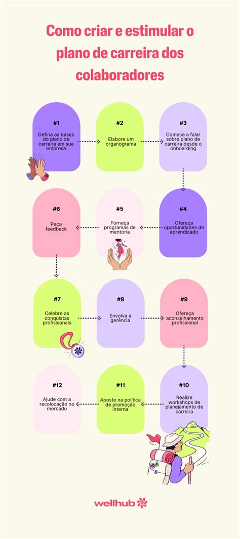 Plano De Carreira O Que Principais Tipos E Como Implementar