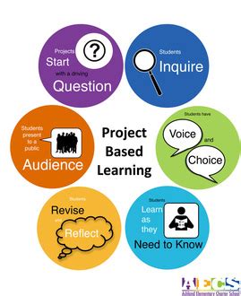【連載3回目】全米でSTEM教育が見直しに？いま、子どもたちに必要とされる4Cスキルとは？ - SHINGA FARM