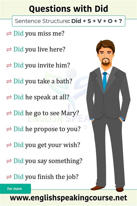 Use of Did in English - Questions with Did | English grammar, English