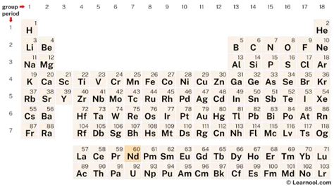 Neodymium Bohr Model Learnool