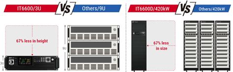 Unleash Innovation with ITECH's IT6600: The Next Generation in ...