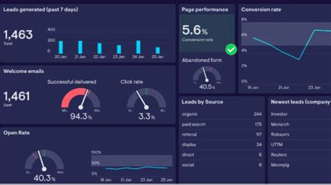 sales dashboard examples  rich insights