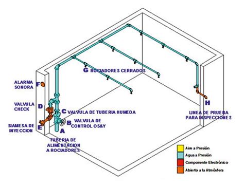 Ideas De Plano Sistema Contra Incendio Instalacion Planos Disenos Hot Sex Picture