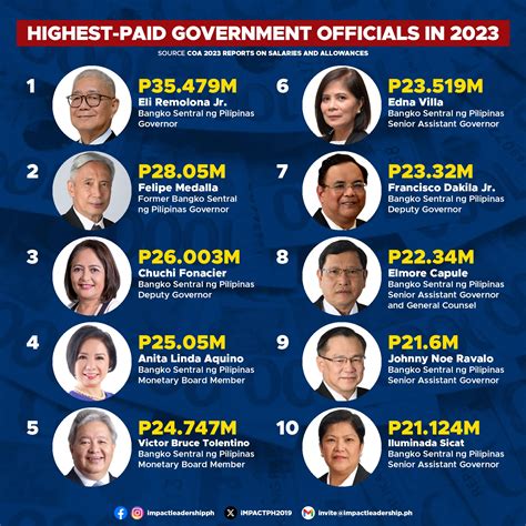 Government officials release a breakdown that explains the salary of uk doctors 24