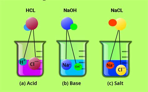 Bases Inorganicas - Unit 12: Acids, Bases & Solutions
