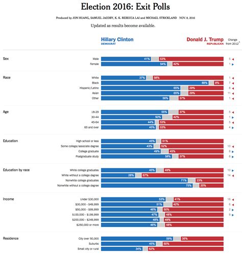 Election Map By Population