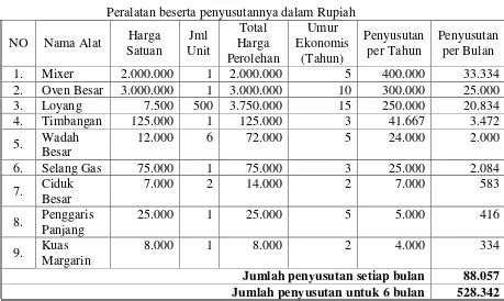 Penerapan Metode Cvp Cost Volume Profit Sebagai Alat Bantu Analisis