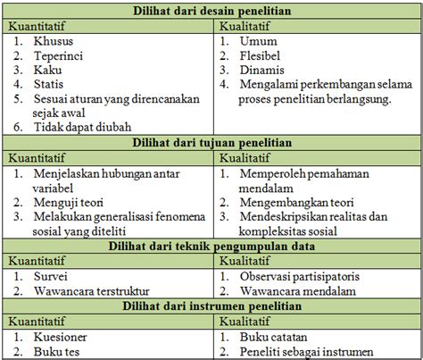 Apa Itu Penelitian Deskriptif Kualitatif Kuantitatif Dan Evaluatif Hot Sex Picture