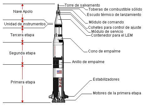 Diagrama Del Cohete Saturno V Programa Apolo Cohetes Espaciales Saturno