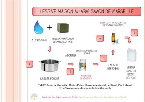 lessive bio maison cendre ventana blog