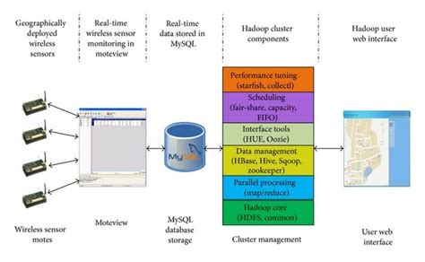 Interpretation of the core components. | Download Scientific Diagram