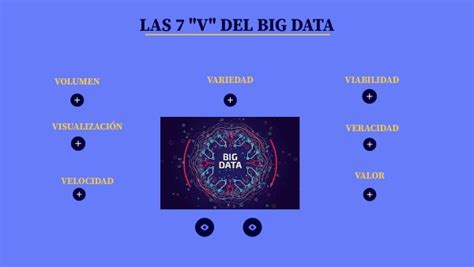 Las V Del Big Data