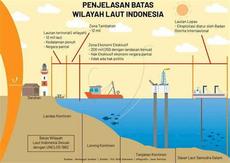 Gambar Peta Zona Laut Gambar Peta Riset