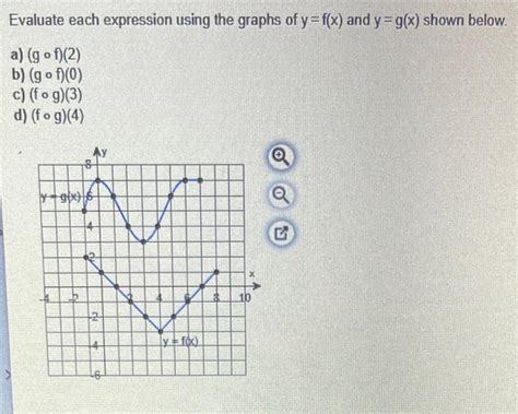 Solved Evaluate Each Expression Using The Graphs Of Yfx