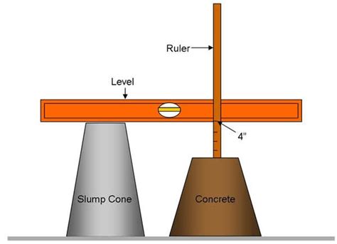 Slump Test of concrete [5 Step by Step] Procedure