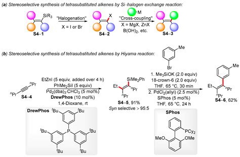 Organics Free Full Text Palladium Catalyzed Cross Coupling