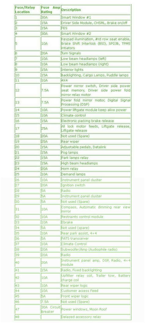 Ford Expedition 2007 Passenger Compartment Fuse Box Diagram – Auto Fuse