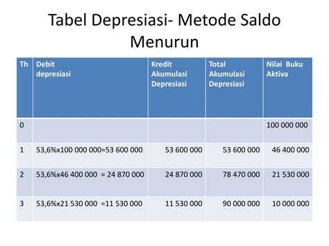 Ppt Metode Hasil Produksi Powerpoint Presentation Free Download Id