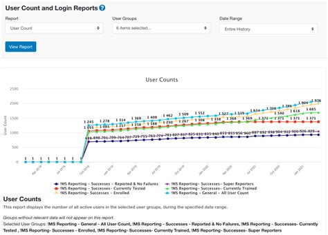 Smart Groups Reporting Automation Guide Knowledge Base