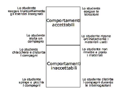 Buone Pratichedi Didattiche Disciplinari Prof Ssa Scollo Serena