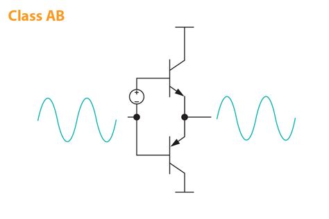 Что такое классы усилителей мощности?