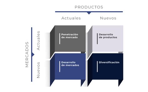 Estrategias De Crecimiento Cómo Definir Las Mejores Para Tu Empresa Artículo Ceei Valencia