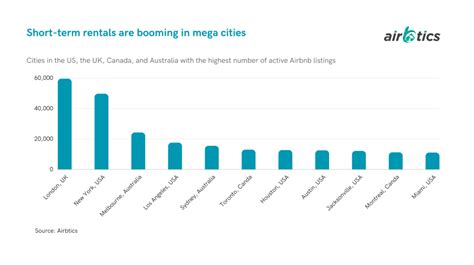 Airbnb Market Report Maximizing Your Investment Portfolio With Data Driven Insights Airbtics