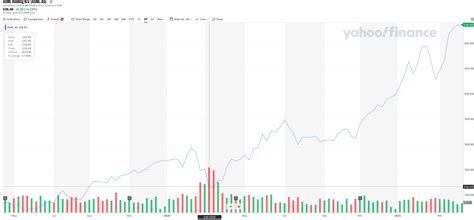 investing   semiconductor sector   lucrative pgm capital