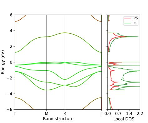 pbo p  materials  documentation