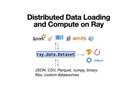 Anyscale Ray Datasets Scalable Data Preprocessing For Distributed Ml