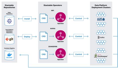 Open Source Data Platform Data Apps Infrastructure As Code