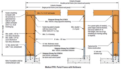New Holdown Requirements For The Irc® And Ibc® Portal Frame Bracing