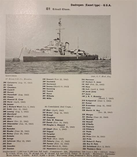 edsall class  janes de laststandonzombieisland